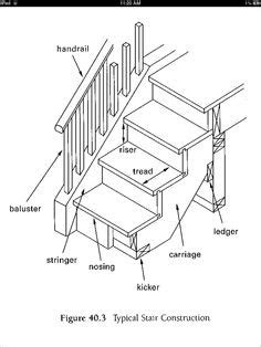 Woodworking quizlet