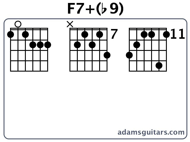 F7 B9 Guitar Chords From Adamsguitars Com