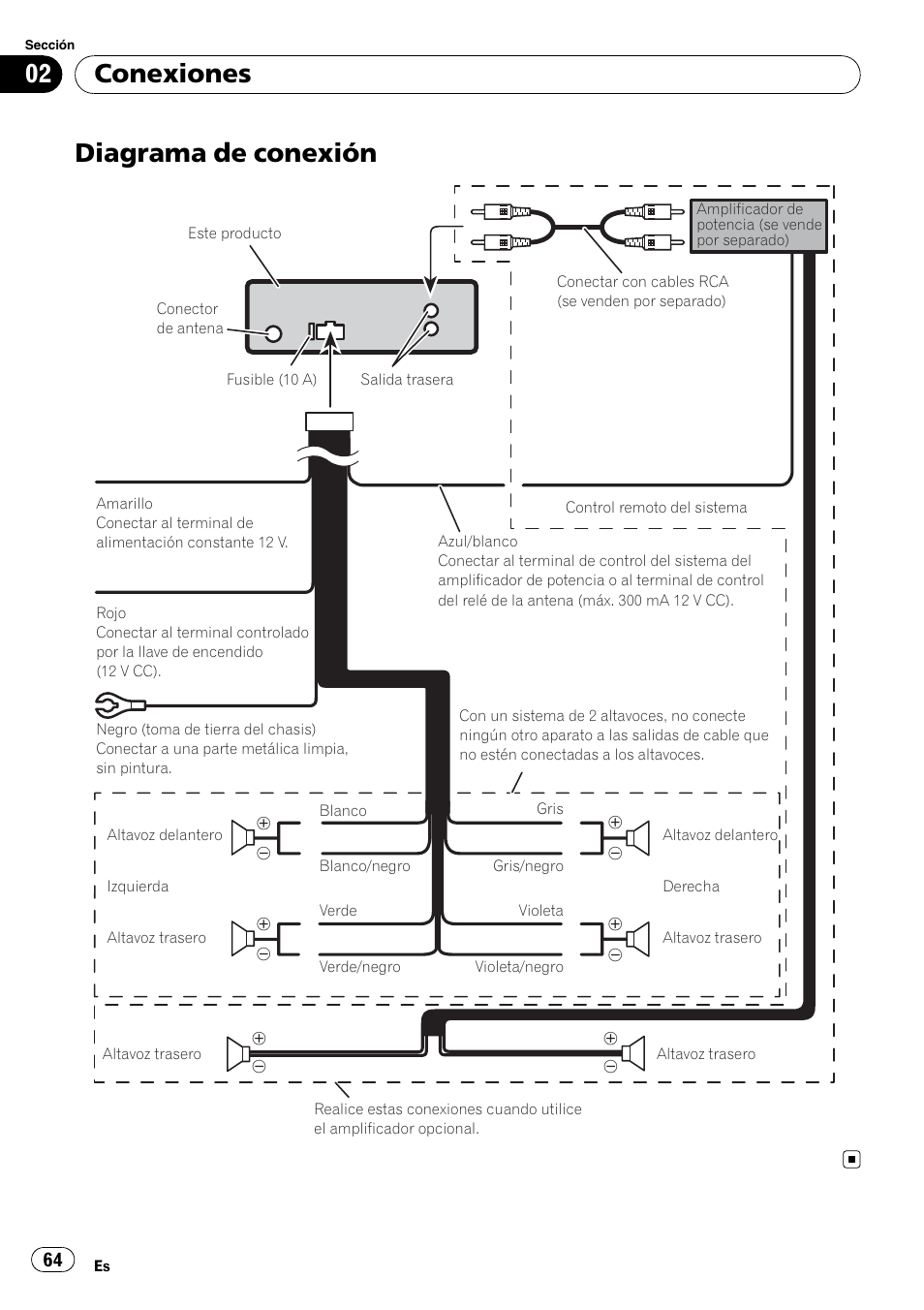 Pioneer Deh P4000ub Wiring Diagram - Wiring Diagram