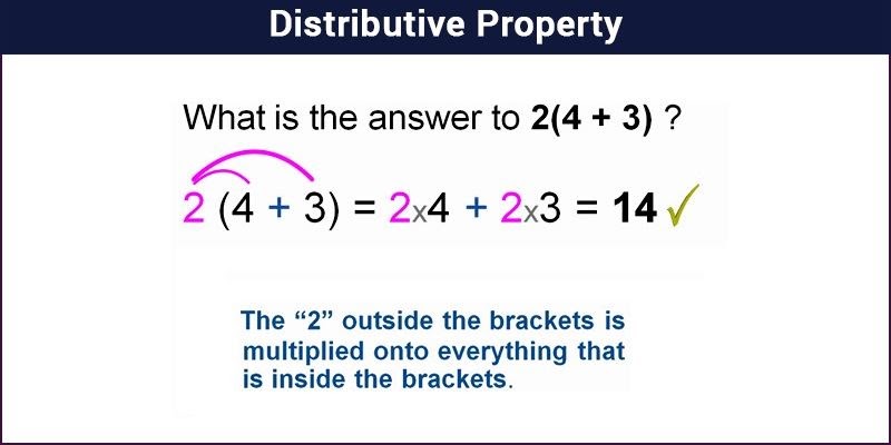 Distributive Property Of Multiplication Over Addition Calculator Property Walls