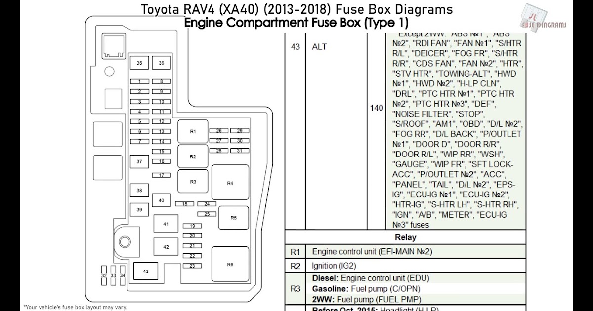 44 2015 Chevy Spark Fuse Box Diagram - Wiring Niche Ideas