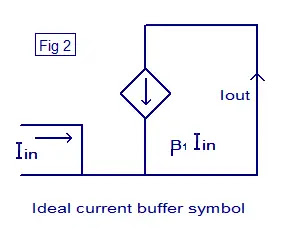 ideal current buffer symbol