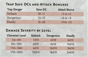 Fall Damage Dnd 5E : D D 5e Falling Objects Dungeon Master Assistance