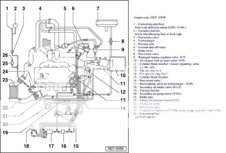31 2003 Vw Passat Parts Diagram