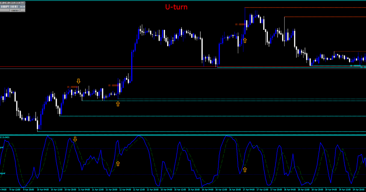 support and resistance forex ea