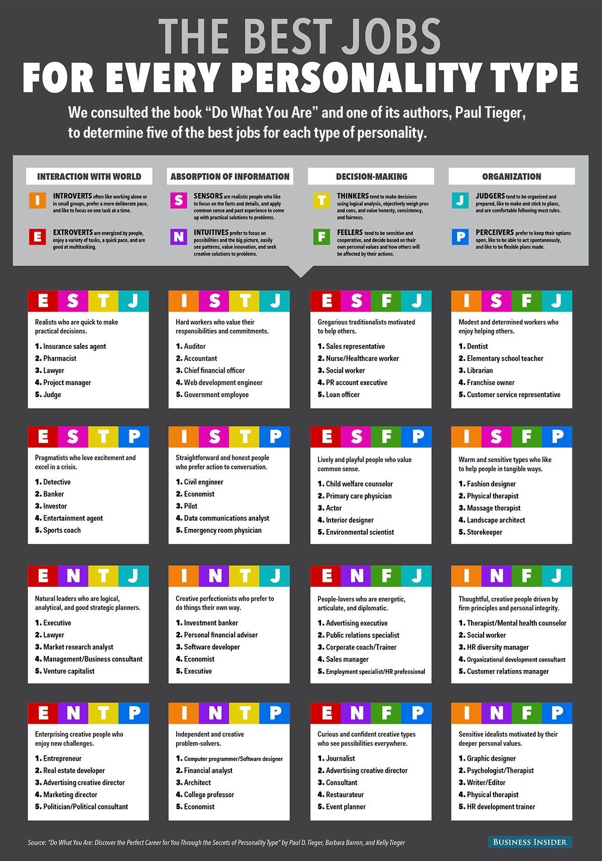 meyer-briggs-personality-test