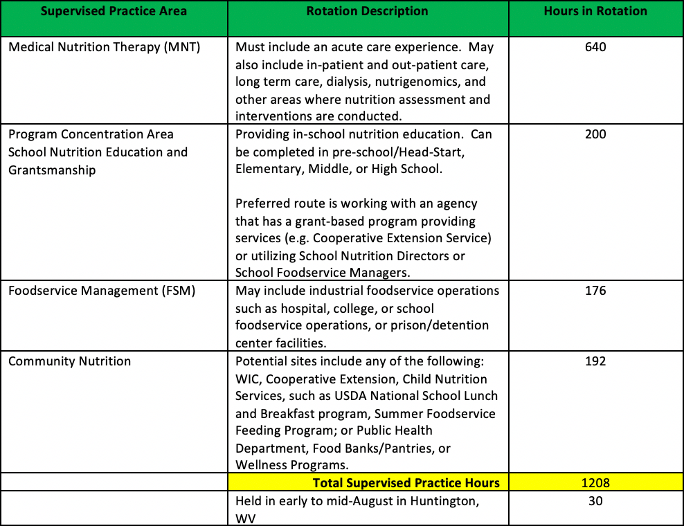 Nutrition Internships For High School Students Nutrition Pics