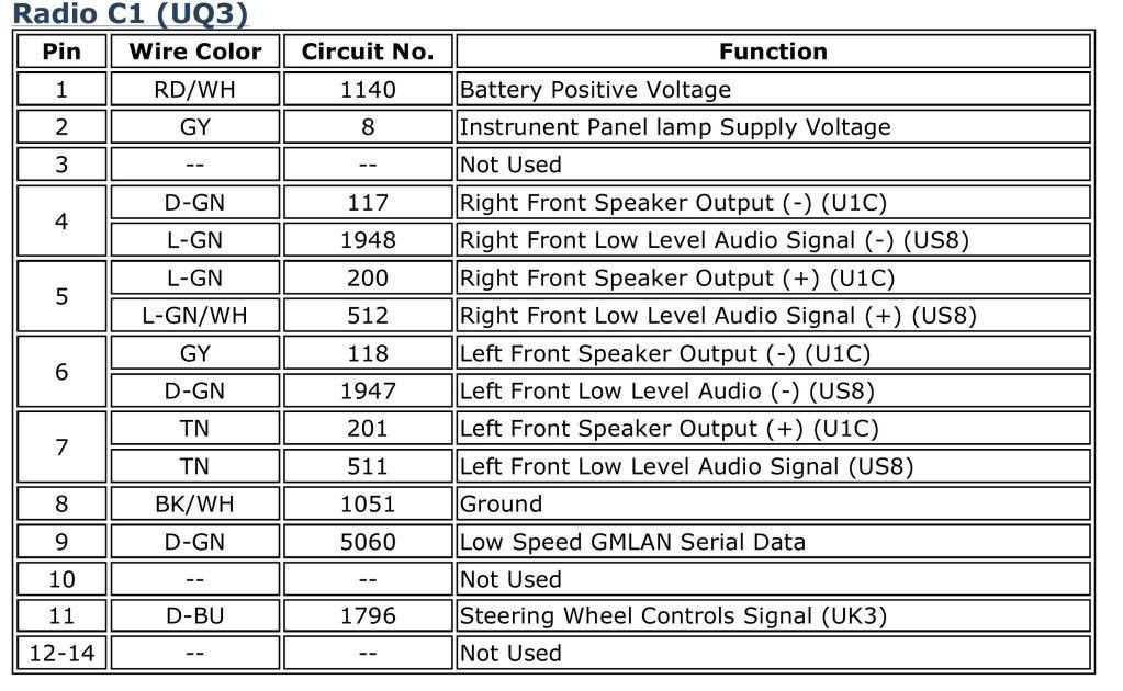 2003 Honda Crv Fuse Box Diagram - Wire