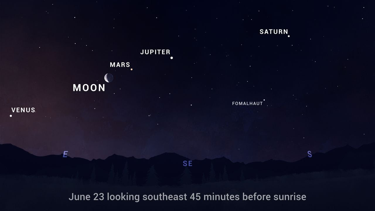 Grand Conjunction of 5 planets and the moon coming: best viewing tips