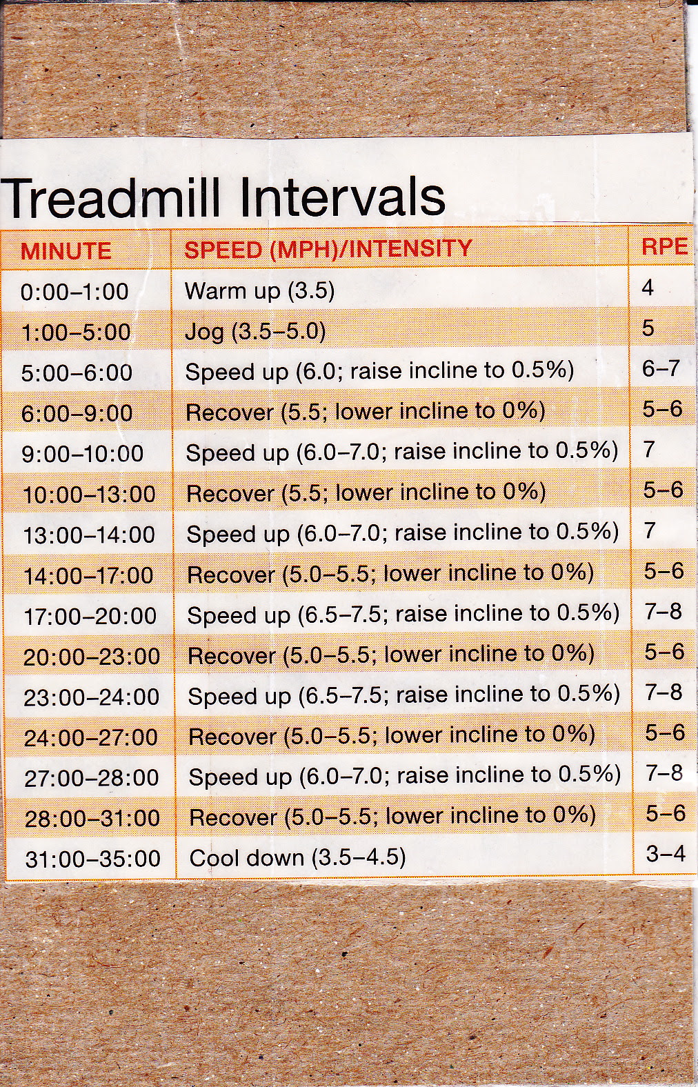 Best Treadmill Workout For Weight Loss - WeightLossLook