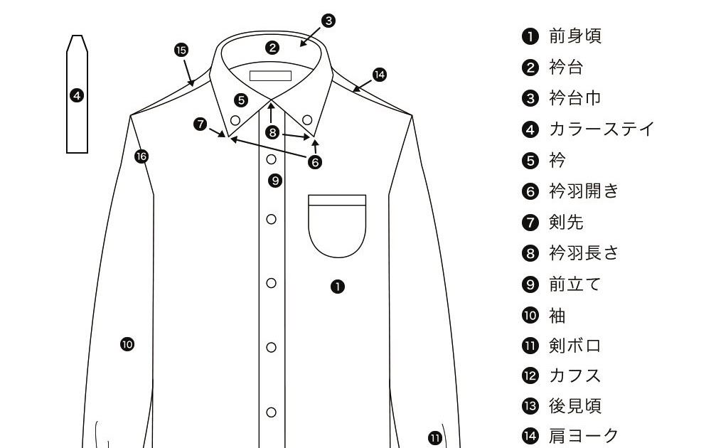 袖口 の ボタン 名前