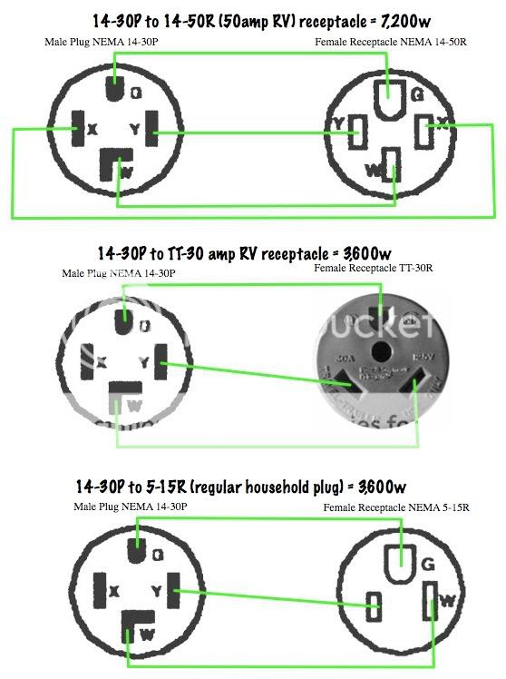 Nema 14 30 Plug Wiring Diagram - Wiring Diagram Schemas