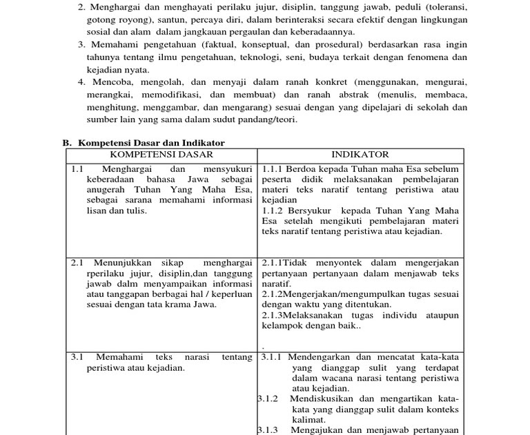 Teks Observasi Bahasa Jawa Tentang Lingkungan Berbagai Teks Penting