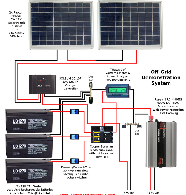 On Grid Solar System Wiring Diagram Pdf - Solar System Pics