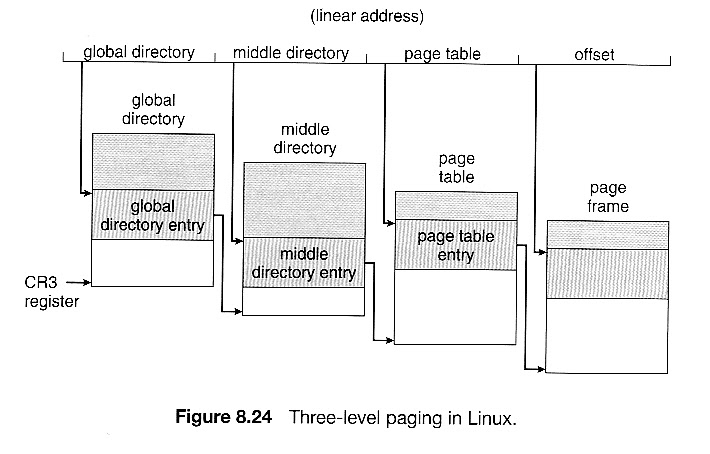 Information Technology & Systems