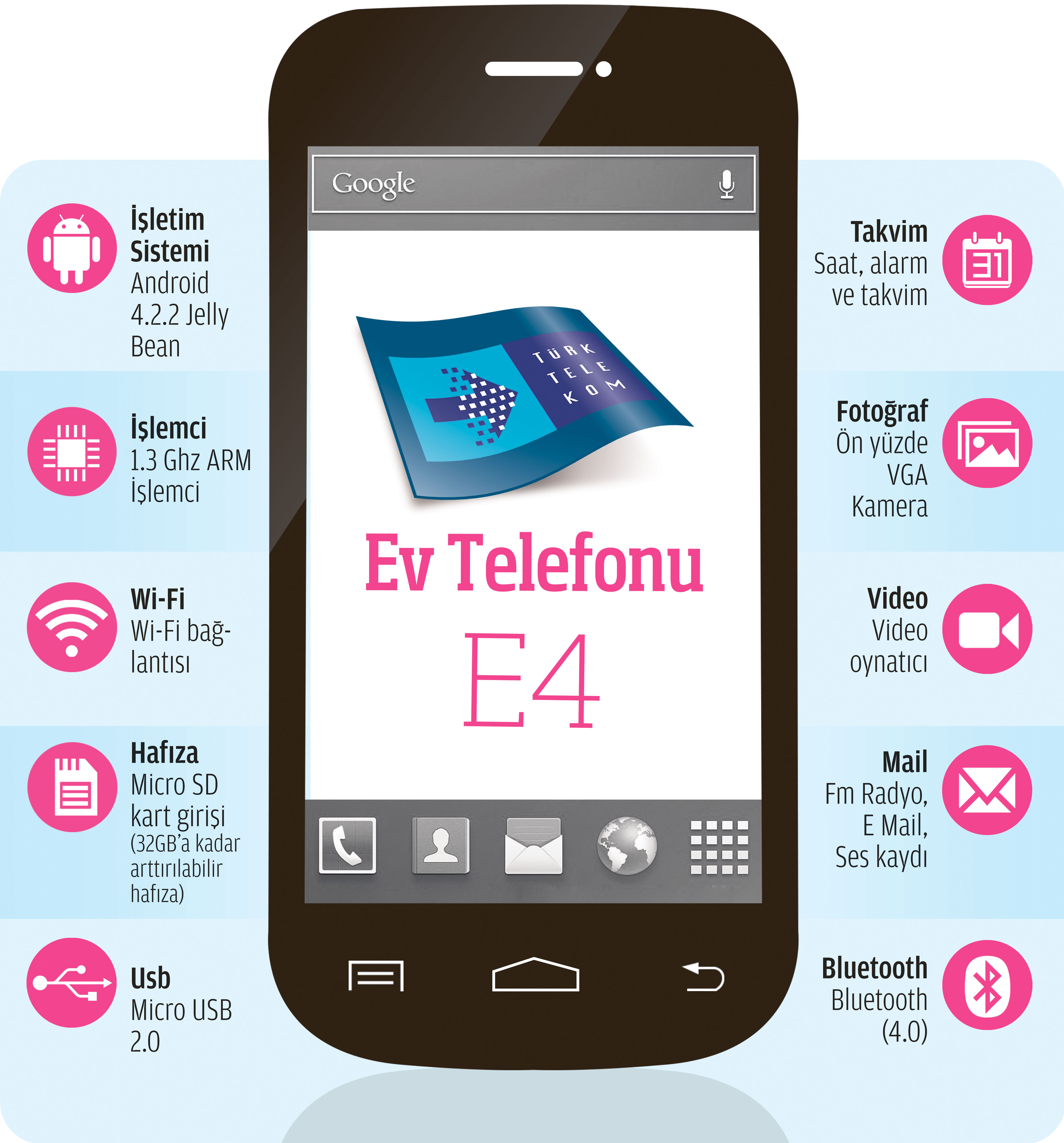 türk telekom ev internet numarası