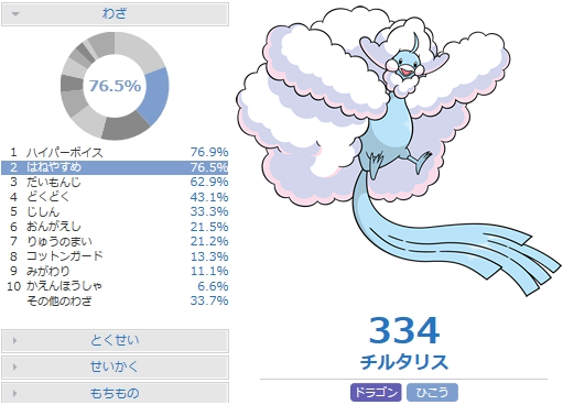 35 ポケモン チルタリス 最高の画像漫画