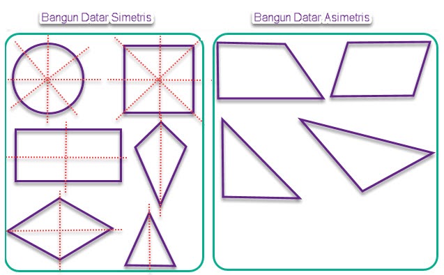 Contoh Gambar Simetris Dan Asimetris - Desain Rumah Baru