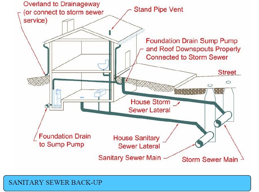 plumbing-design-for-residential-house-shower-plumbing-plumbing