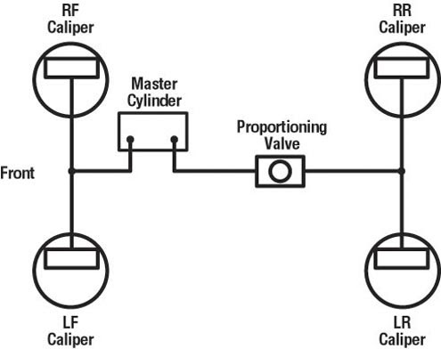 2004 Yukon Xl Brake Line Diagram - Wiring Diagram