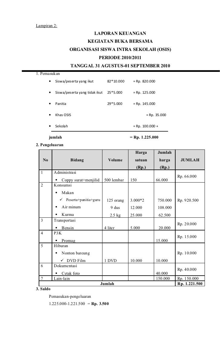 Contoh Surat Laporan Pertanggungjawaban Organisasi Contoh Surat