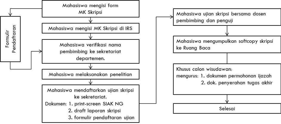 Skripsi Png - Ide Judul Skripsi Universitas