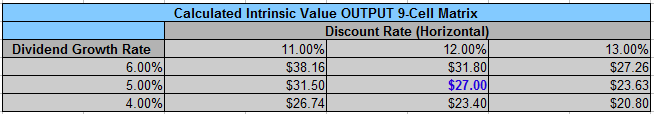 Dividend Book Output Example