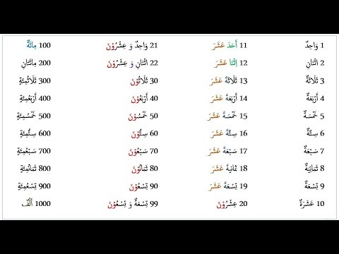 Belajar Bahasa Arab Bilangan Angka 1 1000 Putra Kapuas