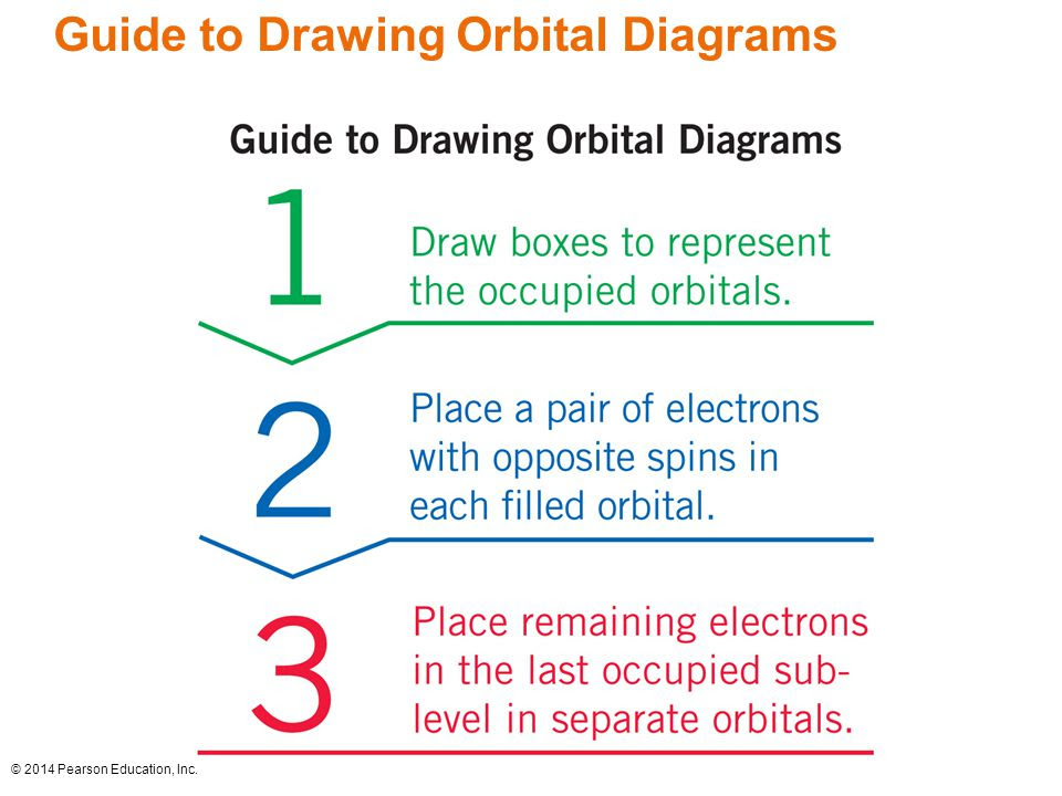 Orbital Diagram Worksheet With Answers - General Wiring Diagram