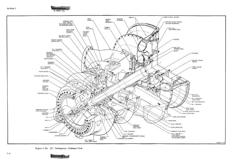 F 1 Engine Schematic