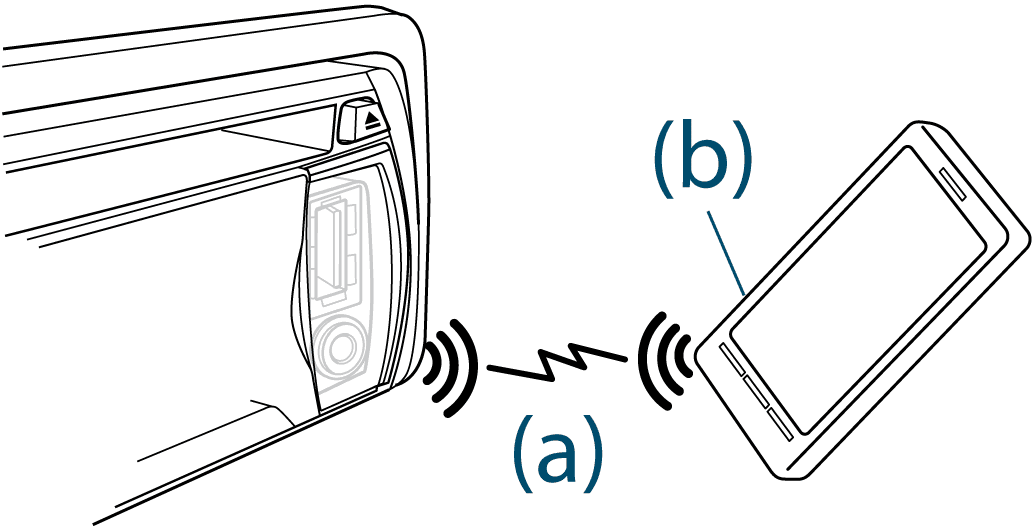 Car Stereo Wiring Diagram Kenwood Kdc Bt755hd blogfoodstrew