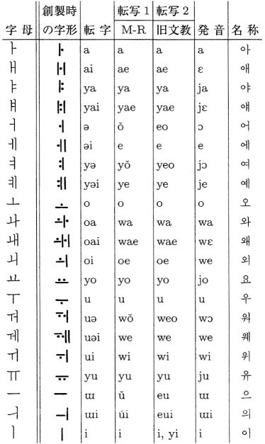 ロイヤリティフリー りゅう せい ローマ字 壁紙 配布
