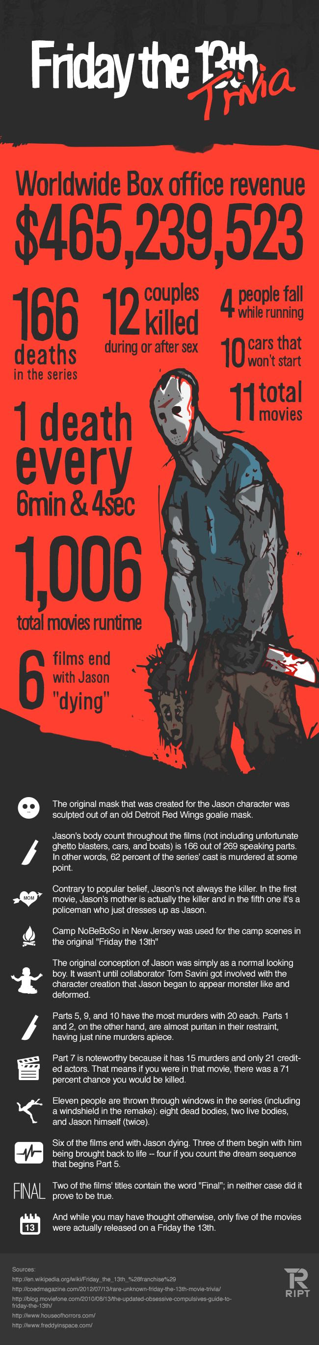 Friday the 13th Trivia