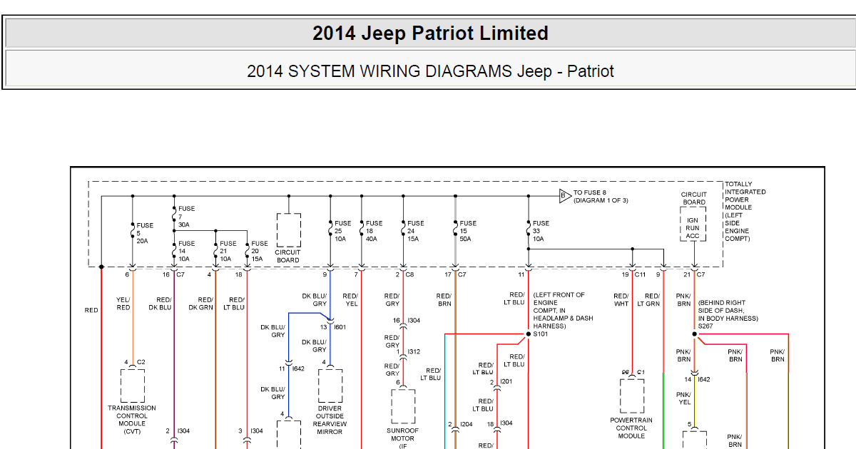 2016 Jeep Patriot Fuse Box Diagram : 9 Fiat Bravo 2007 2016 Fuses Ideas