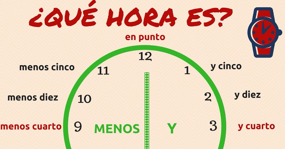 Que Hora Es Worksheet - worksheet