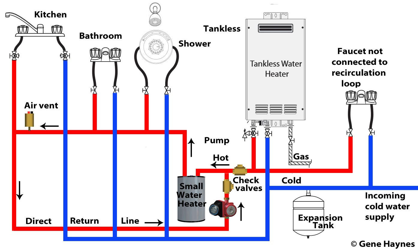 Piping Diagram For Tankless Water Heater