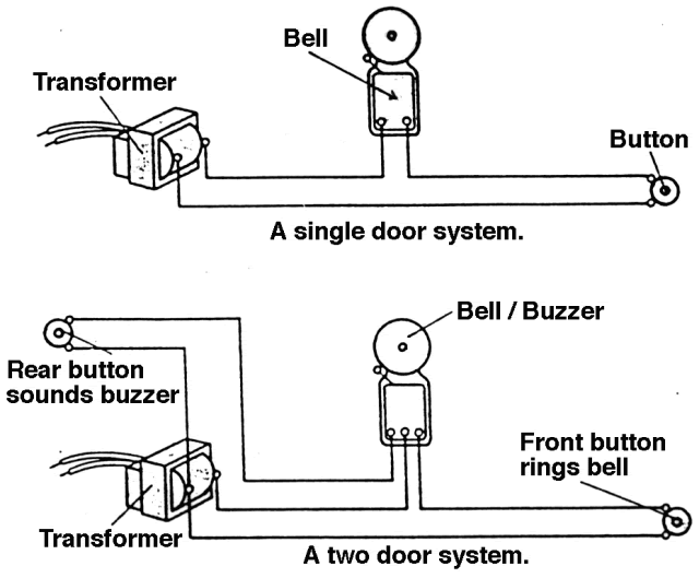 Wiring Diagram For Doorbell - Home Wiring Diagram