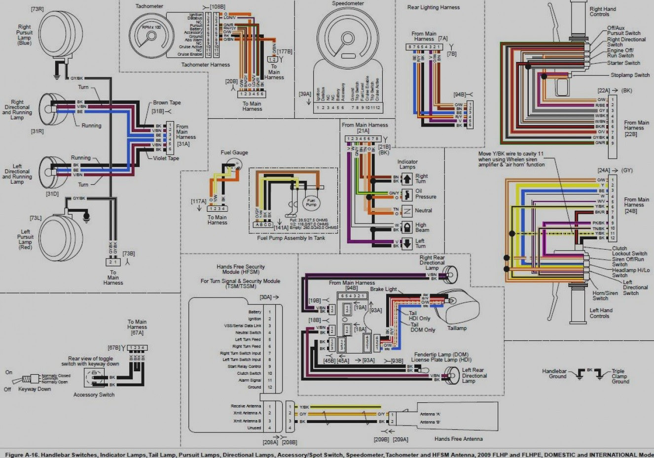 2001 Sportster 883 Wiring Diagram