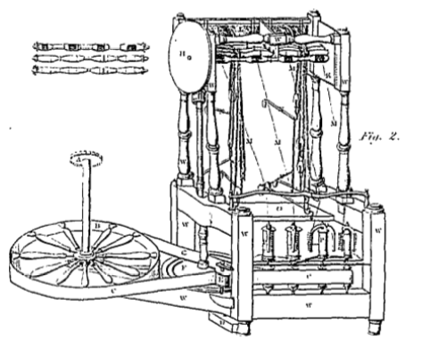 Летучий челнок. Механический ткацкий станок 1733. Джон Кей ткацкий станок Летучий челнок. Ткацкий станок Джона Кея. Самолетный челнок Джона Кея.