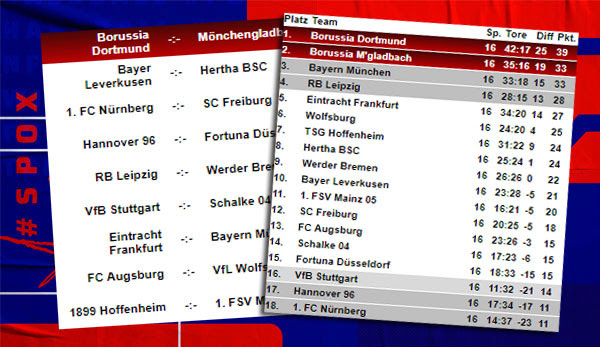 Å! 14+ Sannheter du Ikke Visste om Bundesliga Heute Ergebnisse Tabelle