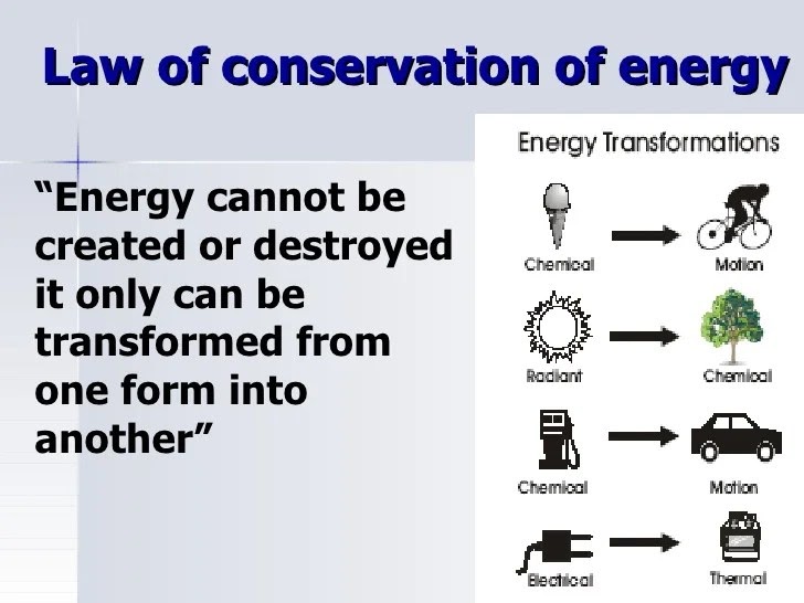 What Does The Law Of Energy Conservation State