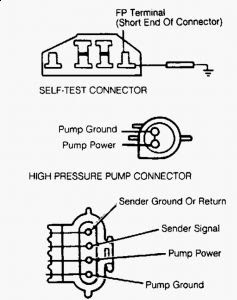 1990 Ford F150 Fuel Pump Wiring Diagram - Wiring Diagram Schema