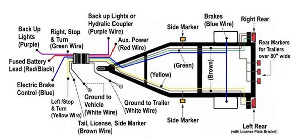 Gmc Savana Radio Wiring Diagram - Wiring Diagram