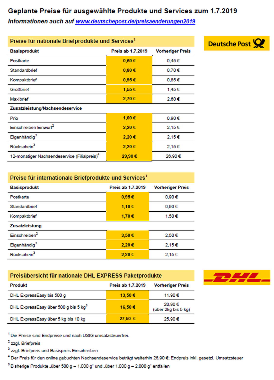 Deutsche Post Porto Großbrief 2021 - | Boomer-Chart Nº 1: Briefporto ...