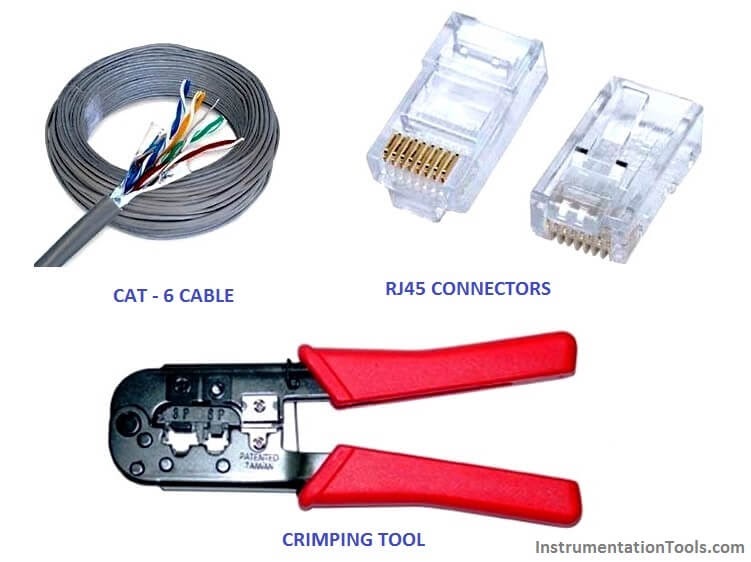 Wiring Rj45 Jack - How To Make An Ethernet Cable Simple Instructions