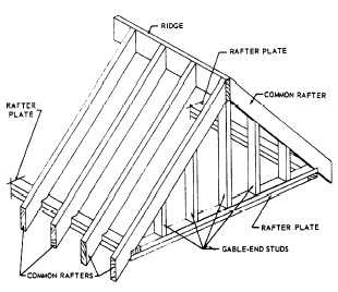 How to build a pitched roof on a shed