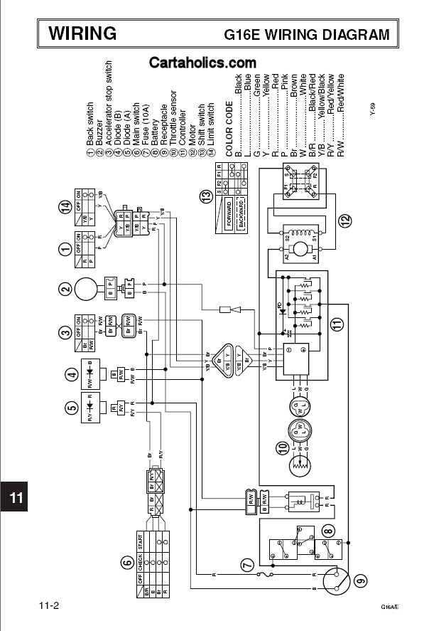 Wiring Diagram Yamaha G1 Golf Cart - Home Wiring Diagram