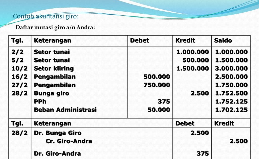 Contoh Soal Dan Jawaban Jurnal Akuntansi Bank Konvensional - Jawaban Buku