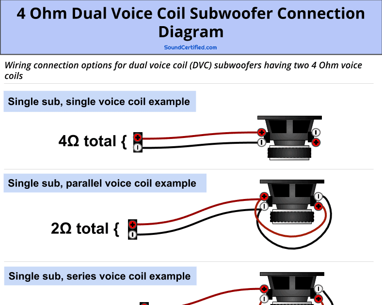 4 Ohm Svc Wiring Diagram