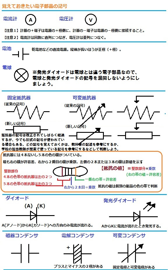 最も欲しかった 中学 技術 テスト 中学 技術 テスト勉強